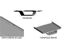 Bridge Model